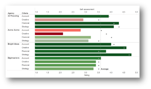 Evaluation Manager screenshot Evaluation Manager screenshot