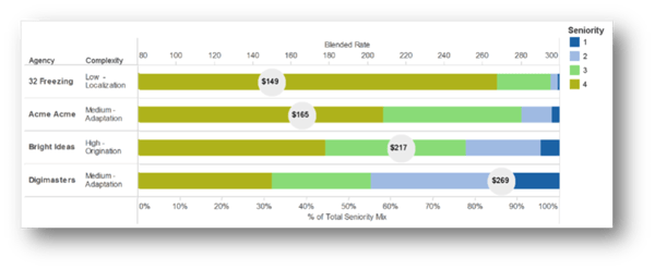 Platform screenshot