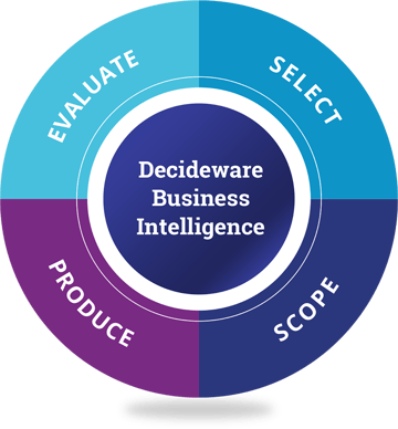 Decideware Business Intelligence graphic
