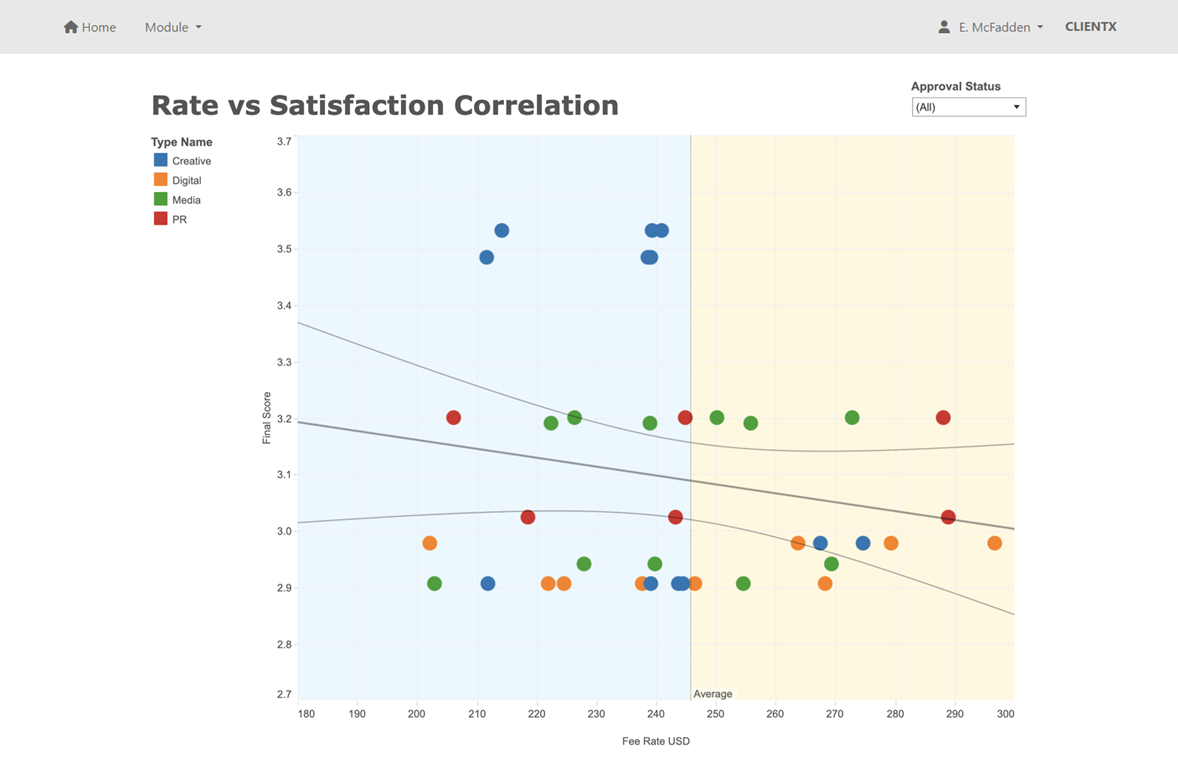 Screenshot of Business Intelligence dashboard