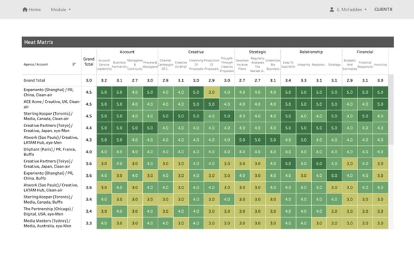 Screenshot of Evaluation Manager module