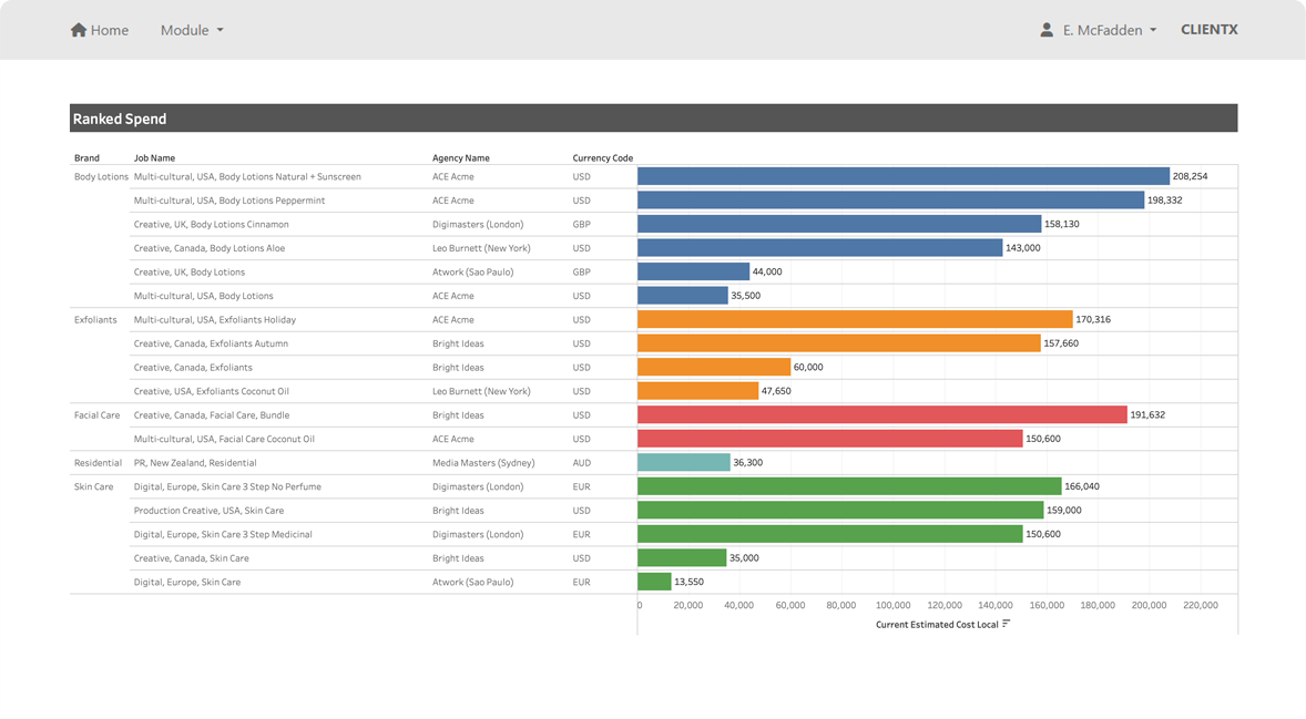 Screenshot of Production Manager module